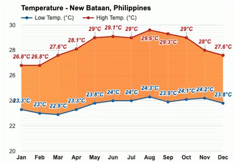 weather bagac bataan|Hourly Weather Forecast for Bagac, Bataan .